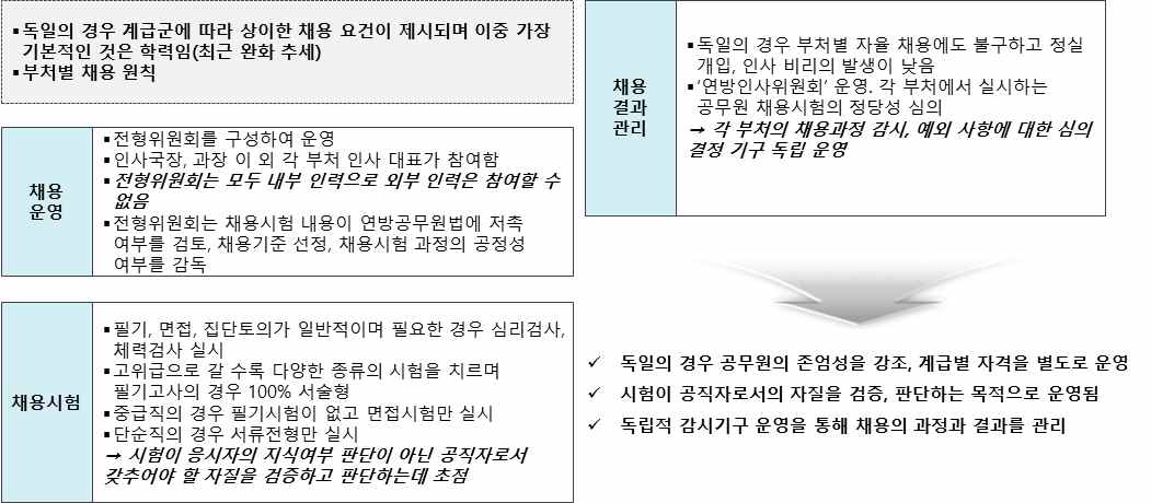 독일의 면접전형 운영 사례