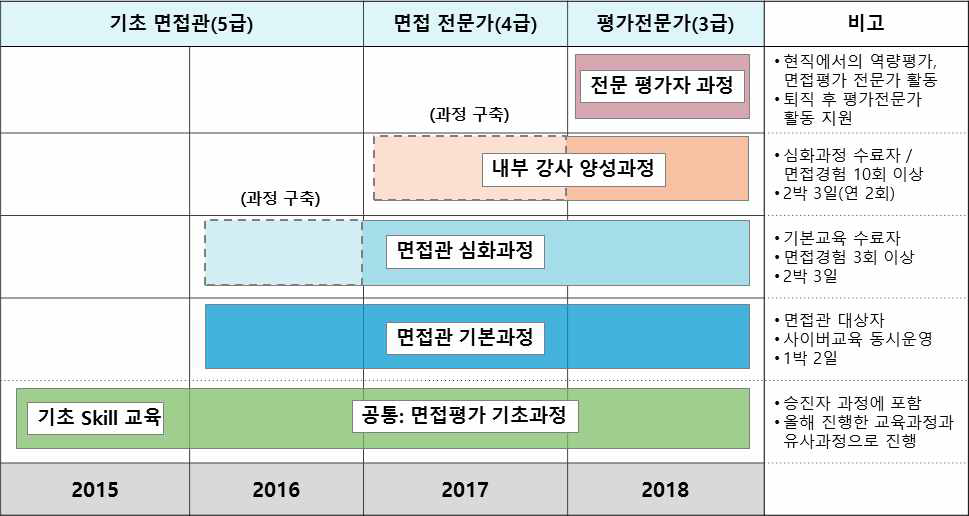 교육체계도