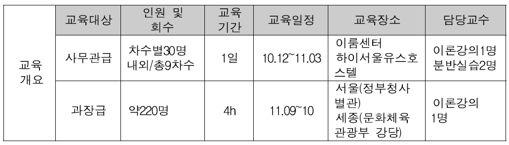 교육 개요