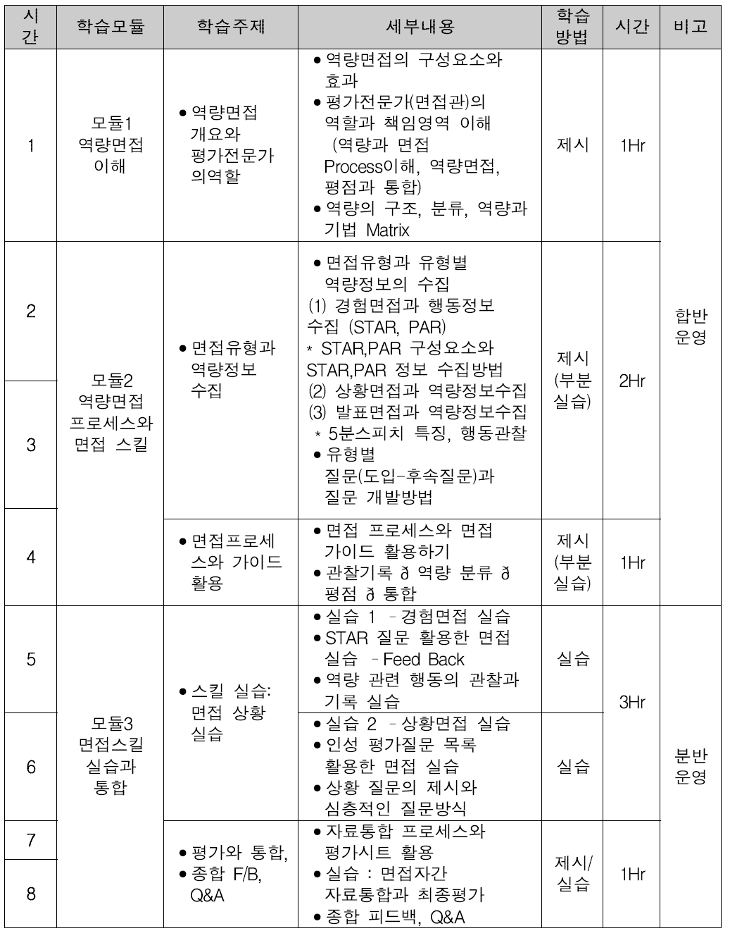 프로그램구성 및 운영(5급)