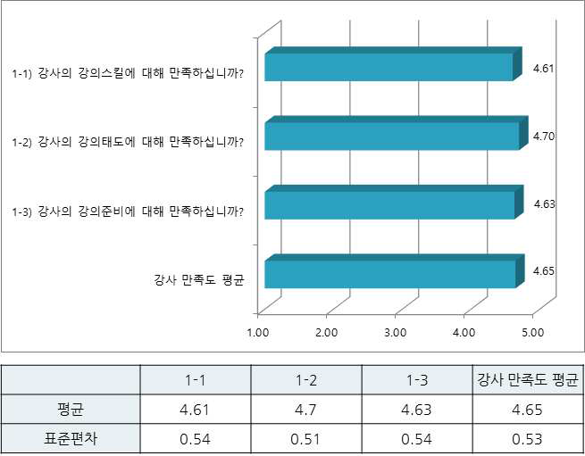 강사만족도(5급)