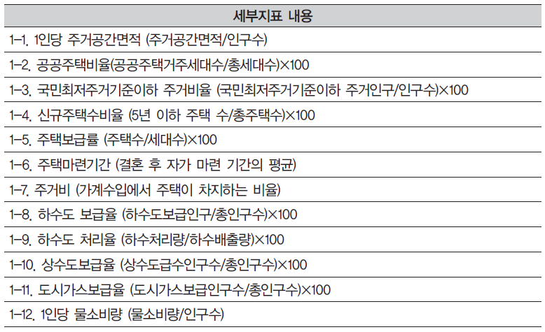 주거 세부지표