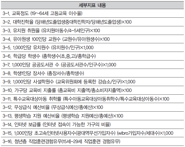 기술혁신·교육 세부지표