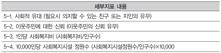 커뮤니티 세부지표