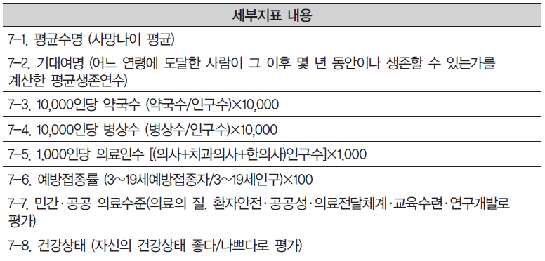 건강 세부지표