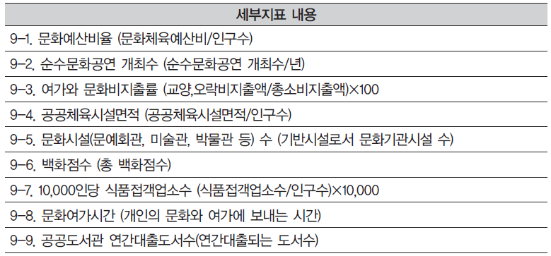 문화여가 세부지표