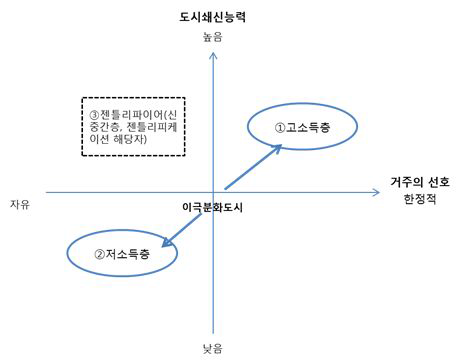 젠트리파이어의 특성