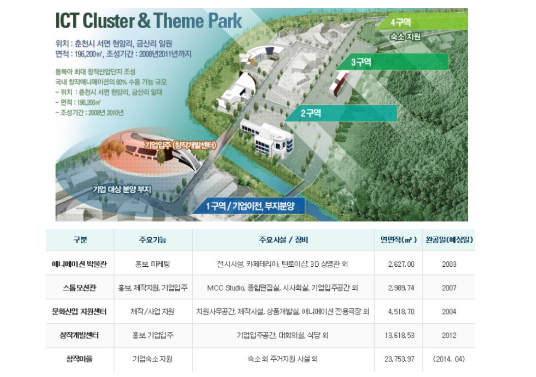 서면 첨단문화산업단지 개요