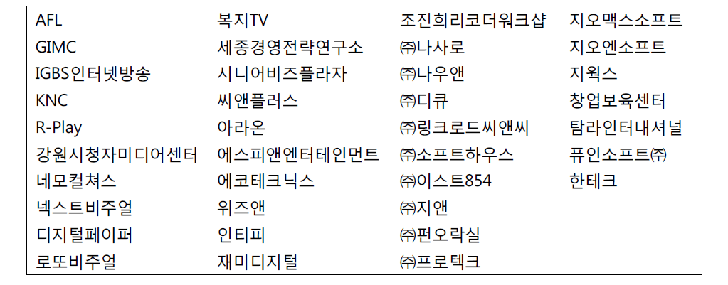 서면 첨단문화산업단지 입주업체 목록