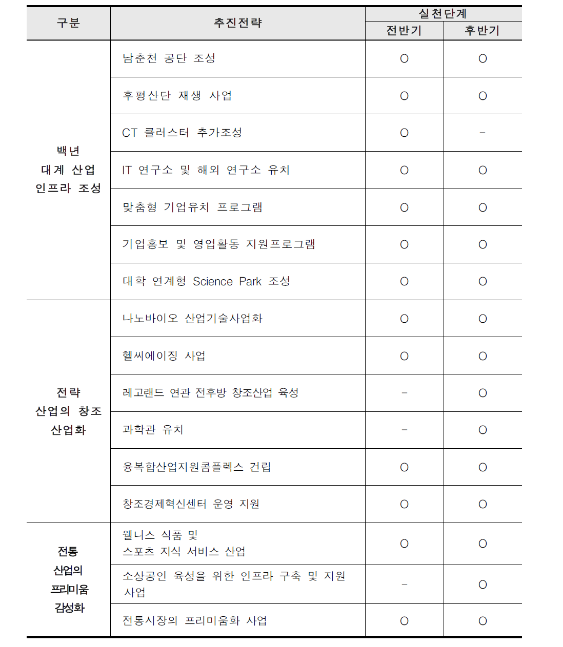 창조경제 추진계획 종합