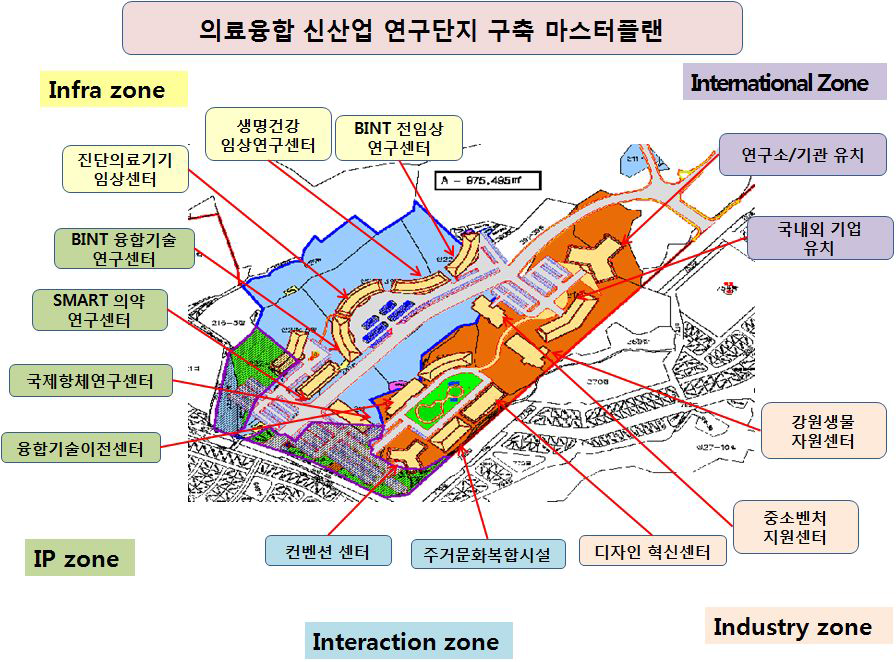 대학 연계형 사이언스 파크 조성도