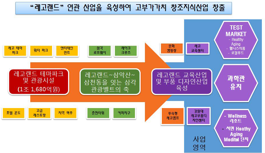 창조지식산업 창출 전략