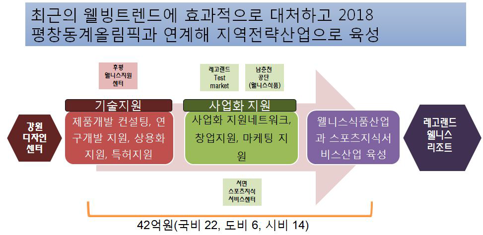 웰니스 식품 및 스포츠 지식 서비스 산업 개요