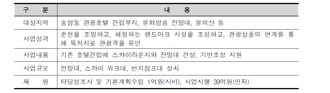 춘천 레이크타워 건설사업의 개요