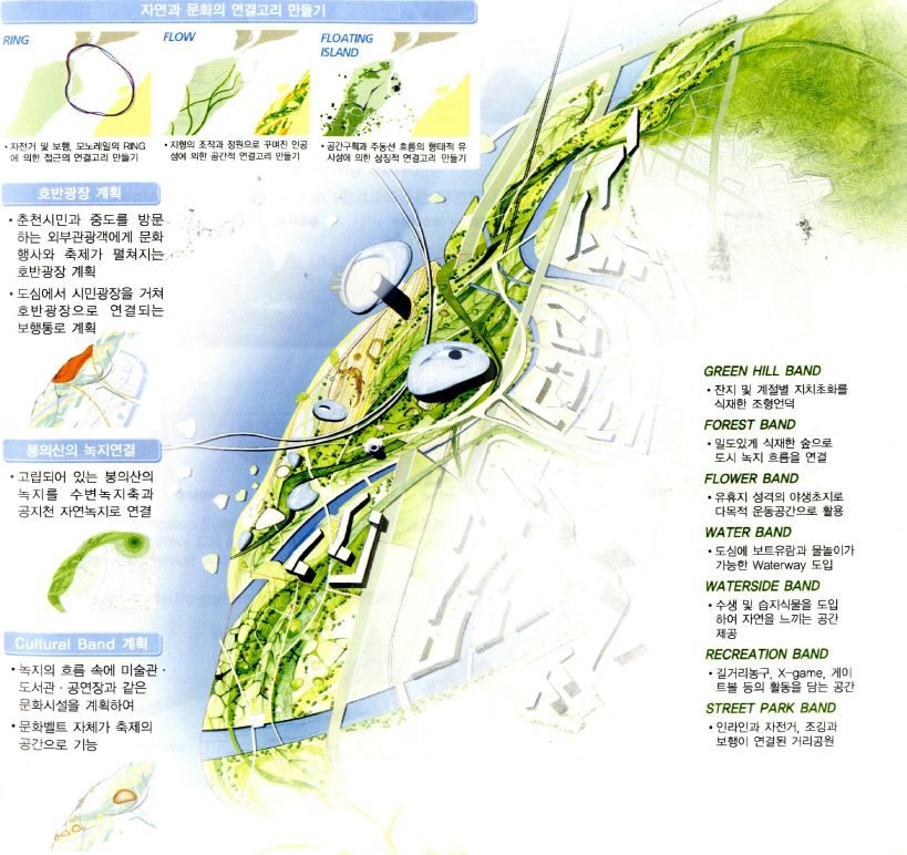 워터프런트 계획 개념도