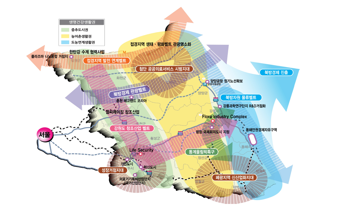 강원도 지역발전5개년 계획 발전전략