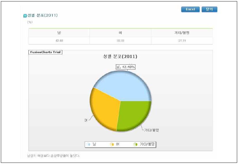 손상현황 분석 결과