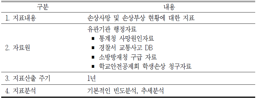 웹기반 손상감시시스템의 손상 및 안전지표의 개요