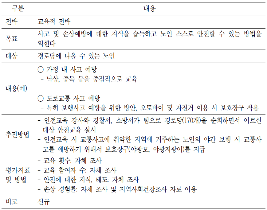 노인대상 안전교육 프로그램