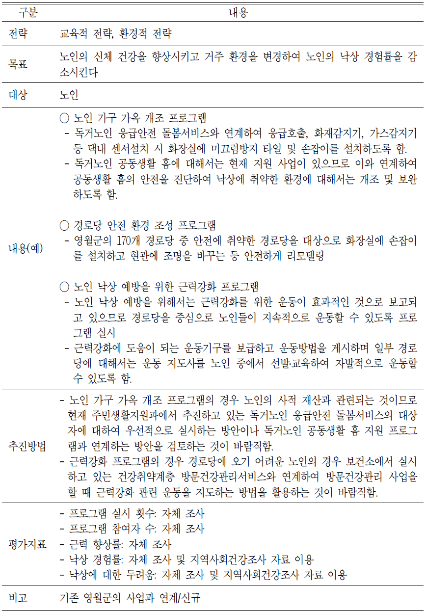 노인대상 낙상예방 프로그램