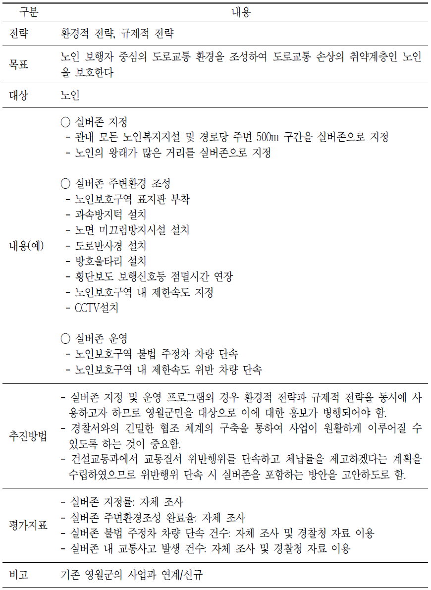 노인 보행자 대상 실버존 지정 및 운영 프로그램