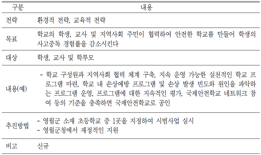 국제안전학교 만들기 프로그램