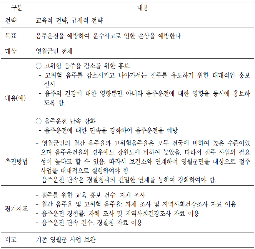 음주운전 예방 프로그램