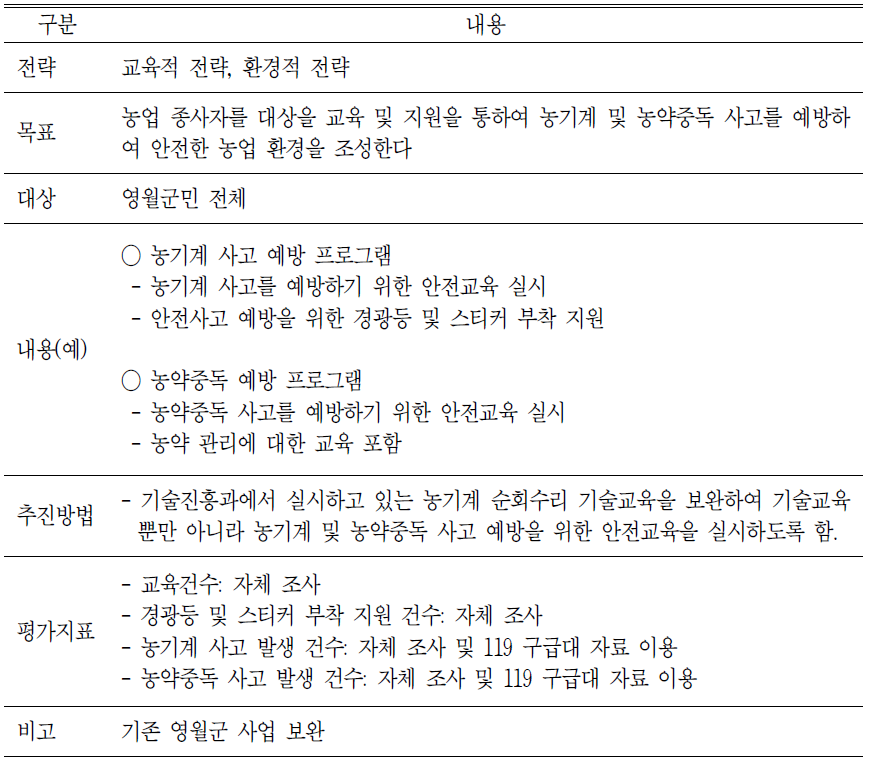 농기계 및 농약중독 사고 예방 프로그램