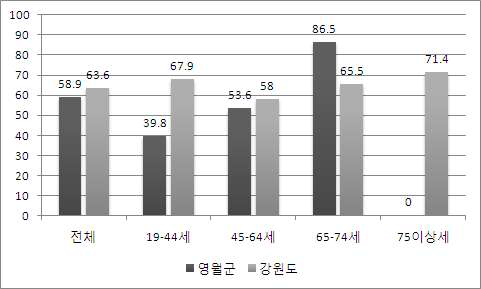 오토바이 보호장구 작용률