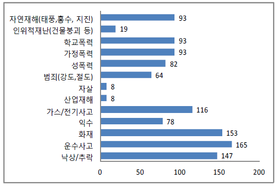 가장 위험한 영역