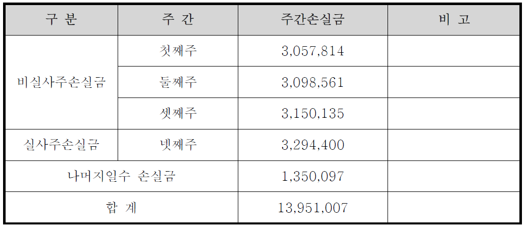 진천버스 주간 손실금 산정(시외지역)