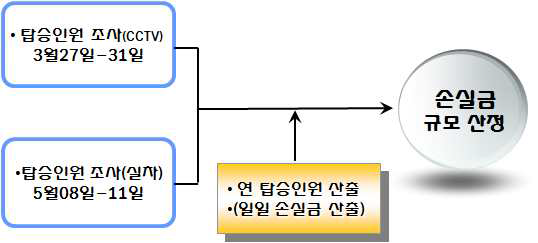 과업의 방법