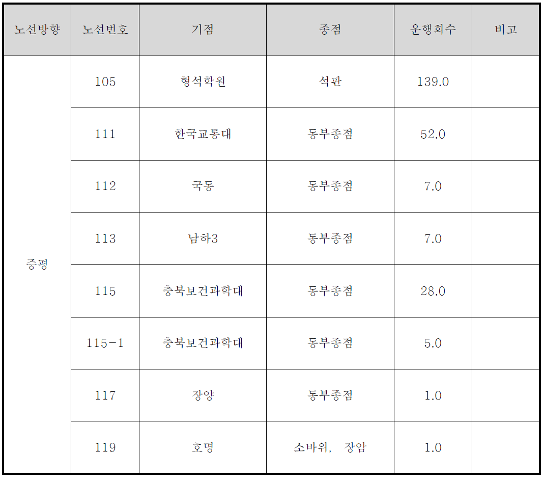 증평노선