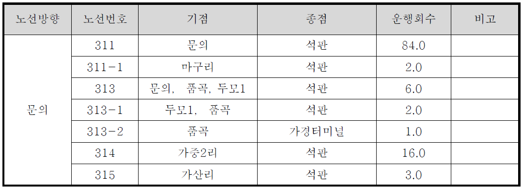 문의노선