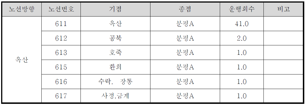 옥산노선