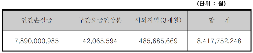 정산 총괄표(수입금 차이)