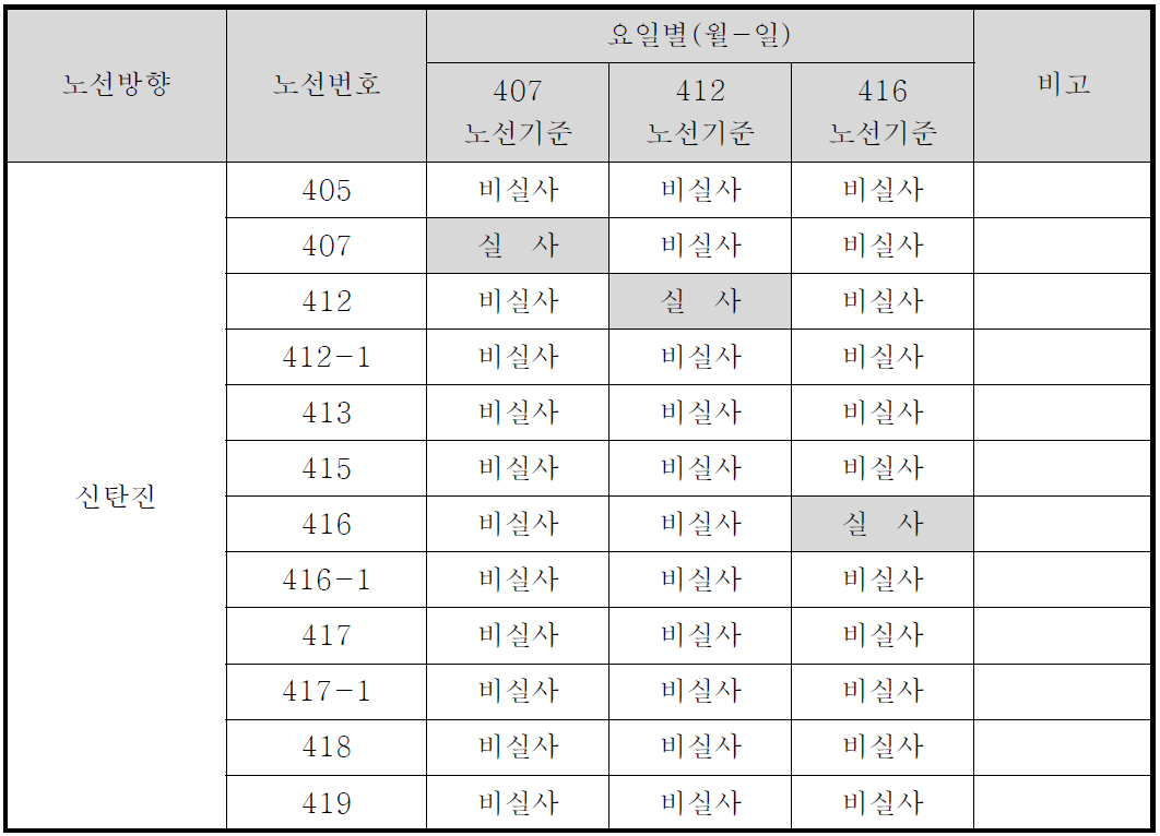 신탄진노선 비실사노선 현황