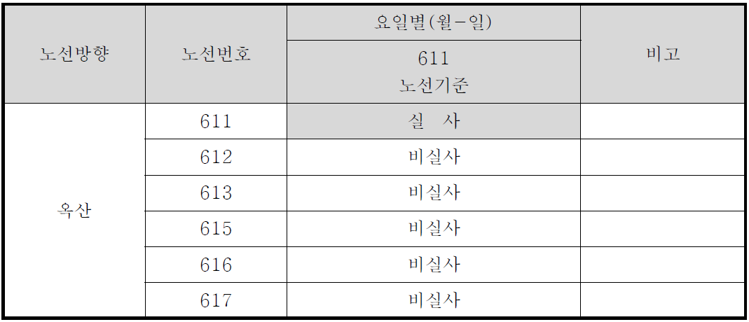 옥산노선 비실사노선 현황