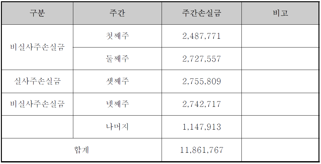 진천버스 주간 손실금 정산