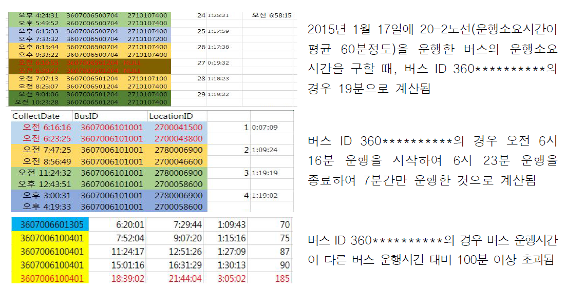 버스 운행기록 데이터처리 문제점 예시