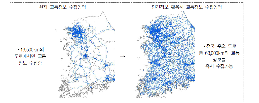 민간 교통정보 활용시 교통정보 수집영역 변화