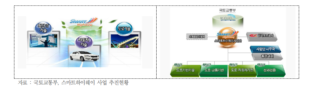 스마트하이웨이 목표