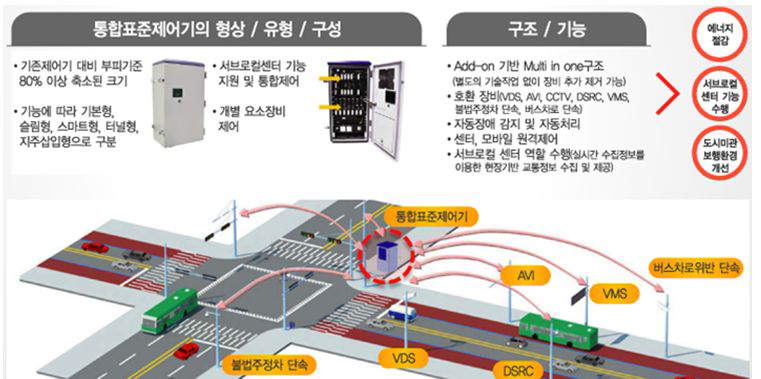 통합표준제어기의 개념