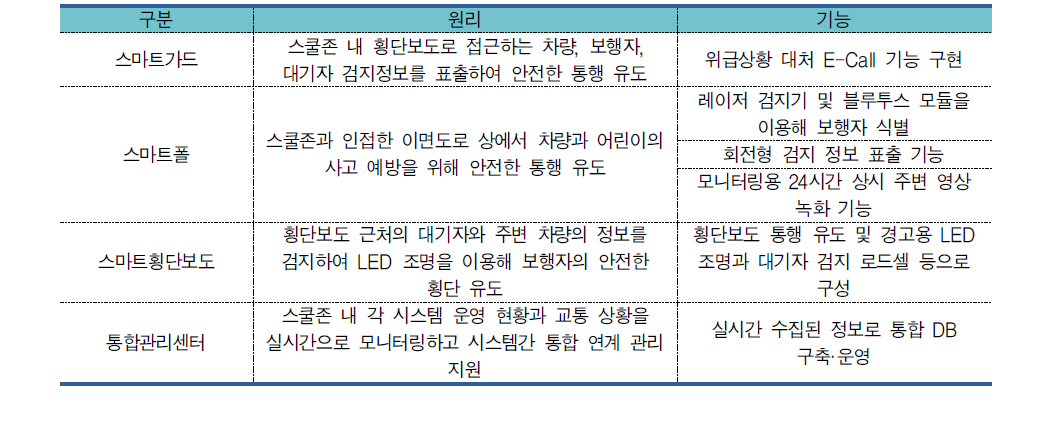 시스템 원리 및 기능시스템 원리 및 기능