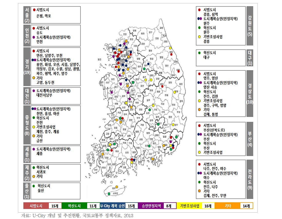 U-City 추진현황