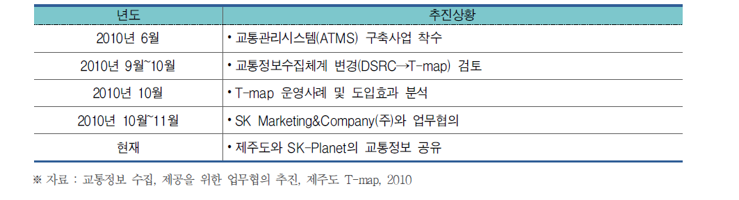 [표 5-24]제주도 T-map교통정보 협의 추진상황