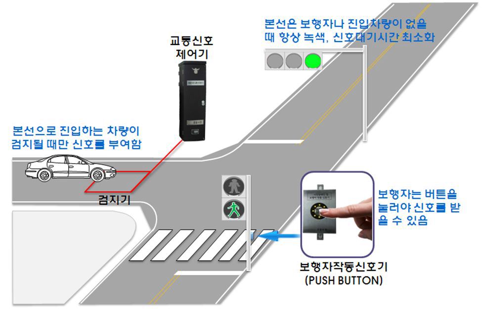 좌회전 감응신호의 개념