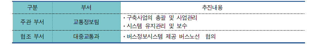 버스정보시스템 확장 추진주체