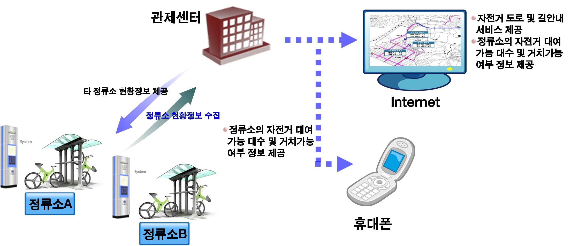 공공자전거시스템 정보제공