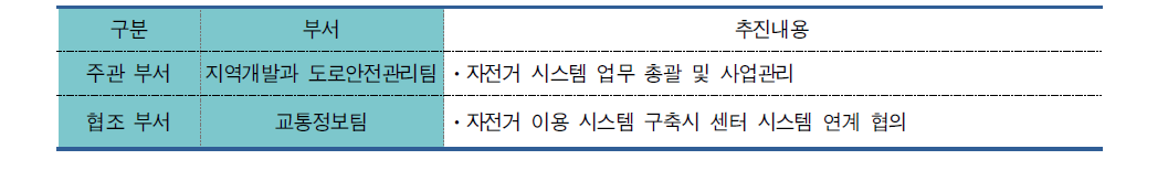 공공자전거 시스템 추진주체